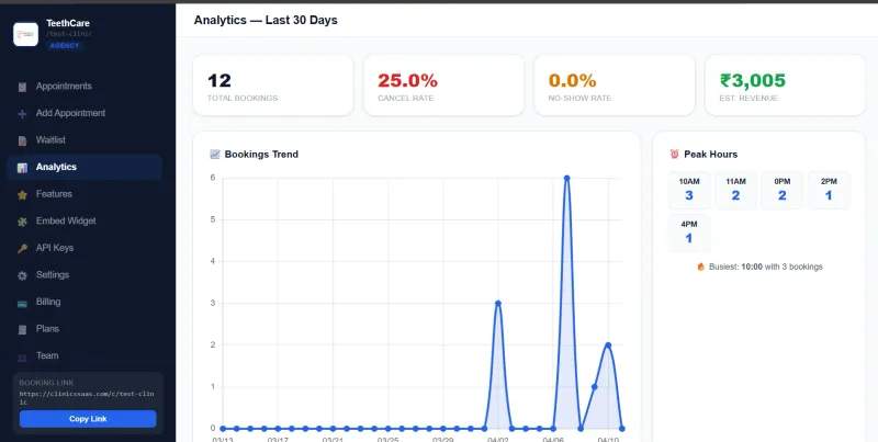Analytics dashboard preview