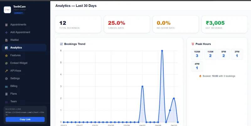 Analytics Dashboard